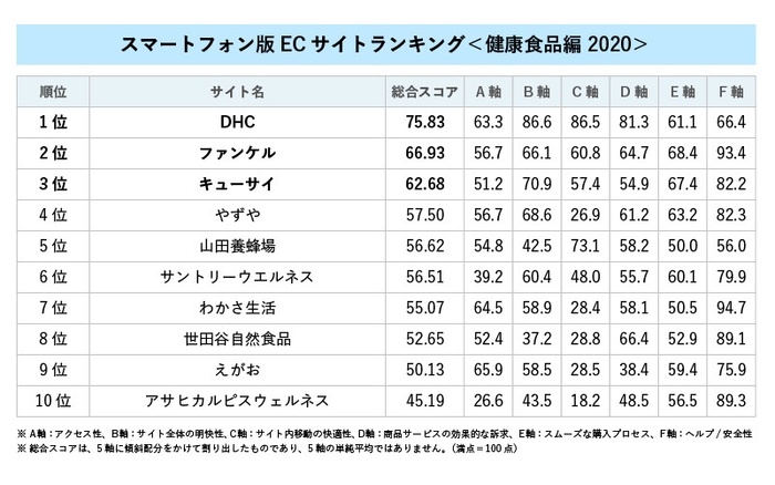 ランキング詳細