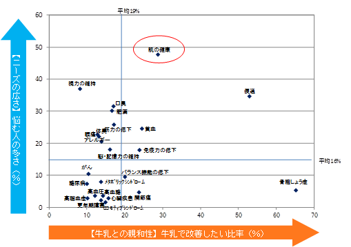 20代女性の結果