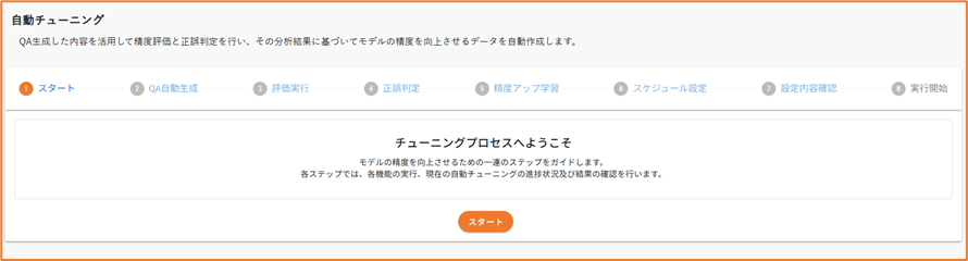 自動チューニングプロセス