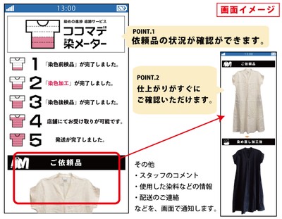 染メーター例