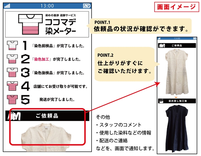 染メーター例