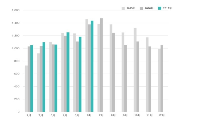 ドラッグストアにおけるインバウンド消費の購買件数(インバウンド店舗1店舗あたりレシート枚数/単位:枚)