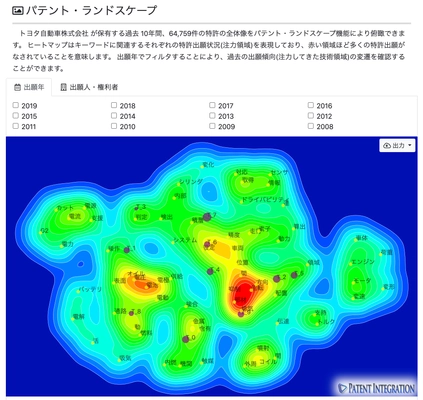 特許動向・技術動向レポートサービス 「Patent Integration Report」の提供を開始