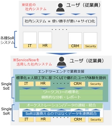 MKI、クラウドサービス「ServiceNow」の販売を開始