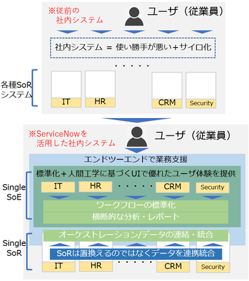 ■ServiceNow利用イメージ