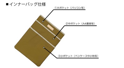 専用のインナーバッグ同時発売