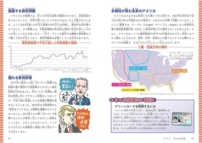 パート2　アメリカの社会　多民族国家アメリカ 人種の分布と比率