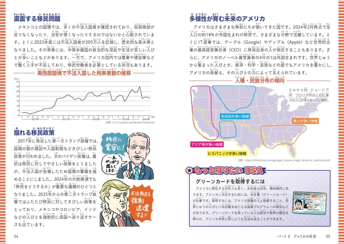 パート2　アメリカの社会　多民族国家アメリカ 人種の分布と比率