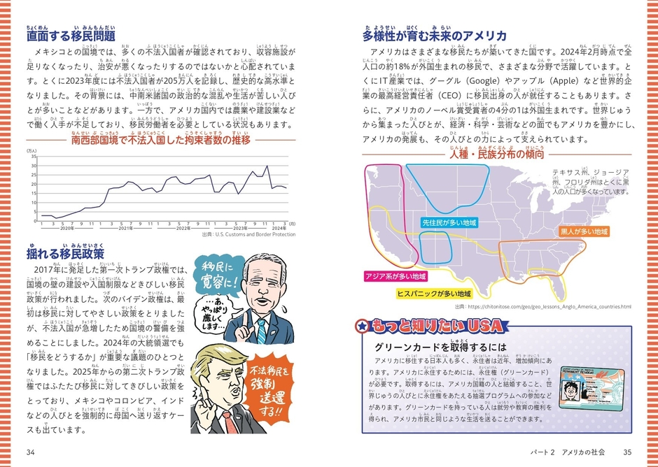 パート2 アメリカの社会 多民族国家アメリカ 人種の分布と比率