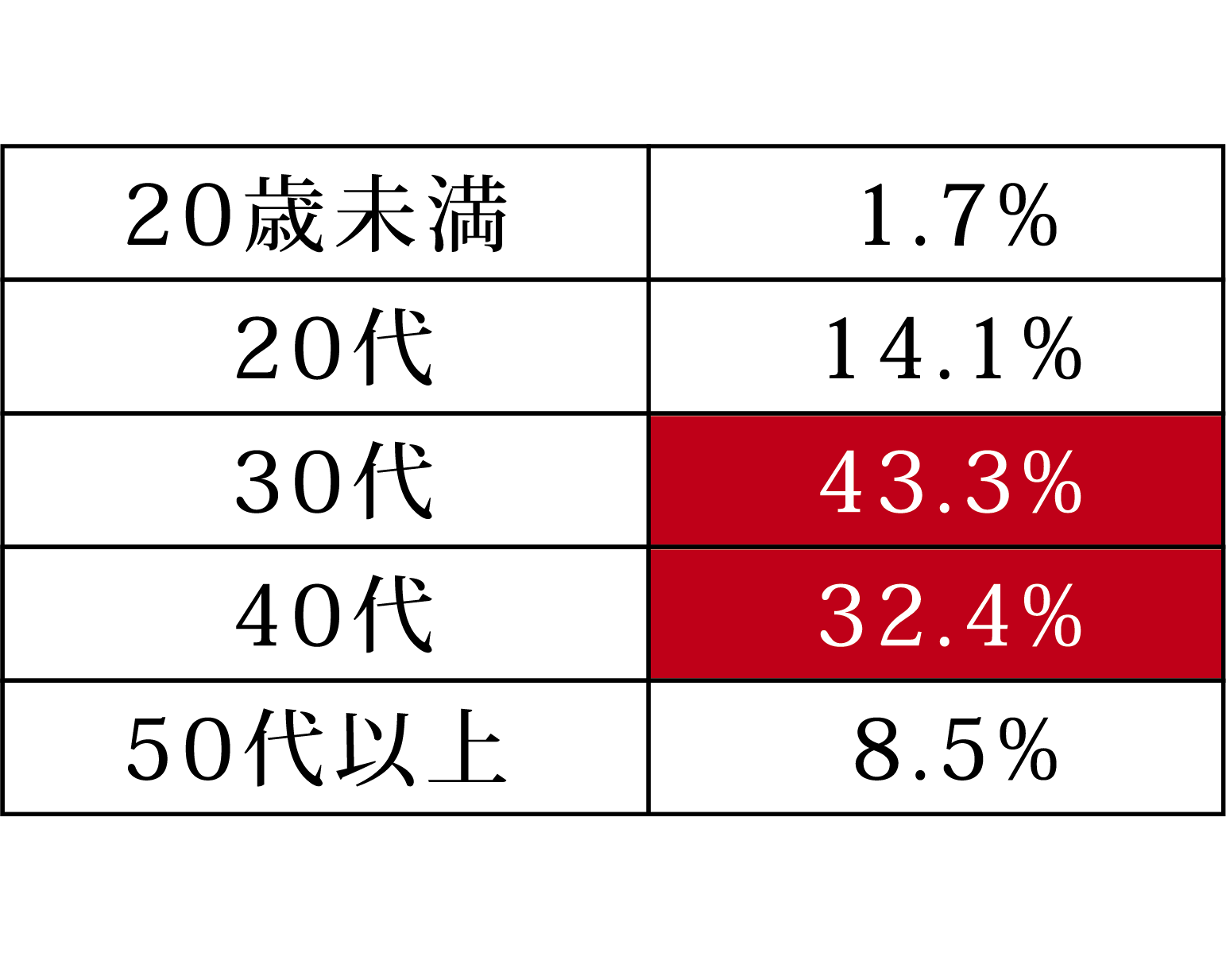 アンケート結果引用