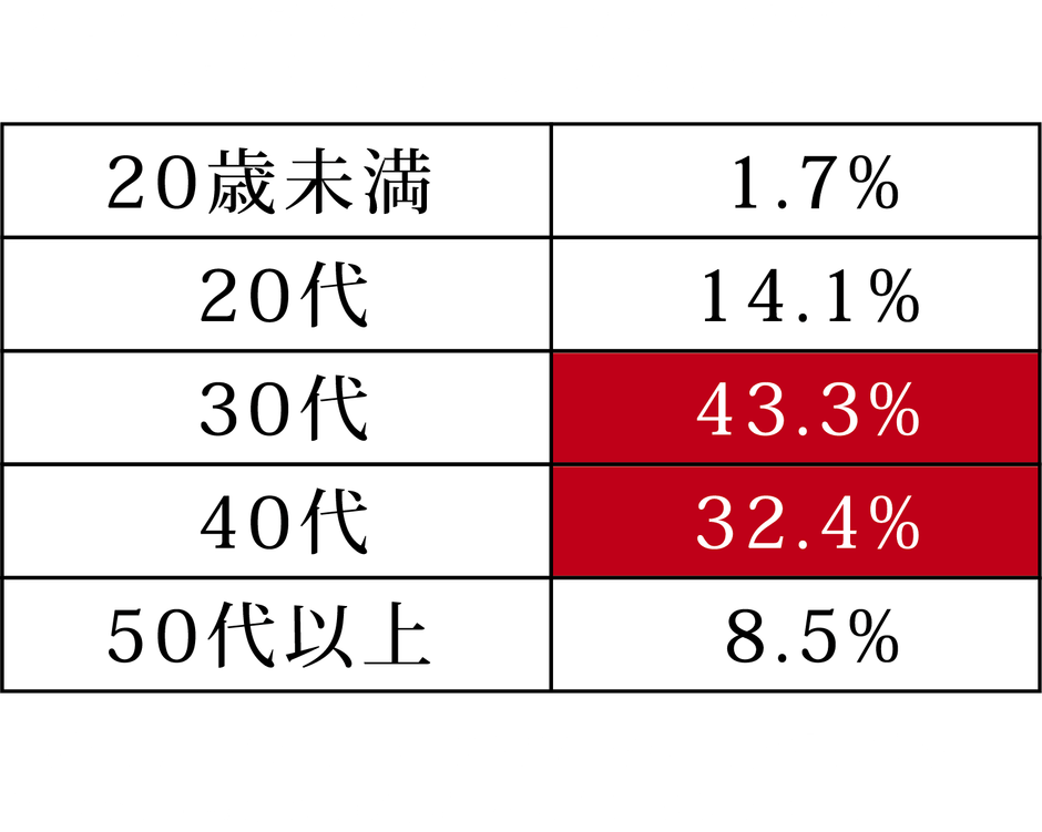 アンケート結果引用