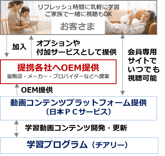 動画提供イメージ