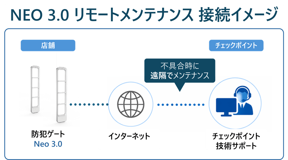 リモートメンテナンスサービス