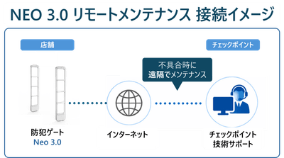 リモートメンテナンスサービス