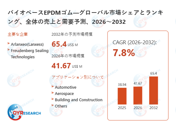バイオベースEPDMゴムの業界分析レポート：企業ランキング、価格動向、成長率2026