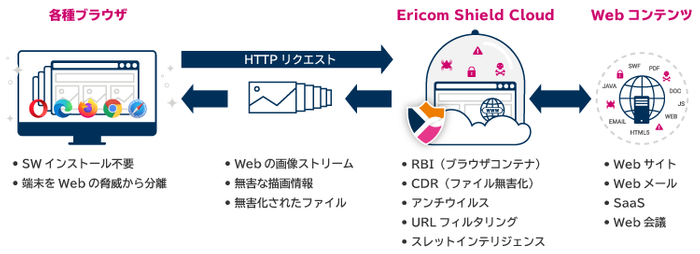 Ericom Shield Cloudイメージ図