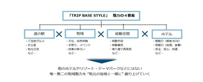 『TRIP BASE STYLE』魅力の4要素