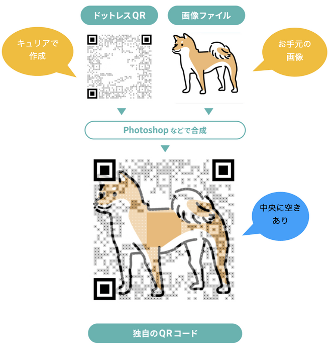 ドットレスQRコード生成方法