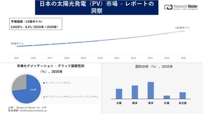 日本の太陽光発電（PV）市場調査の発展、傾向、需要、成長分析および予測2026―2035年
