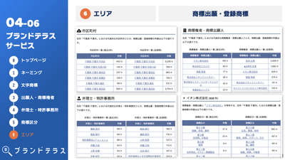 エリア