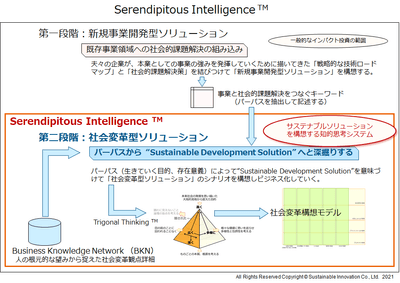 Serendipitous Intelligence