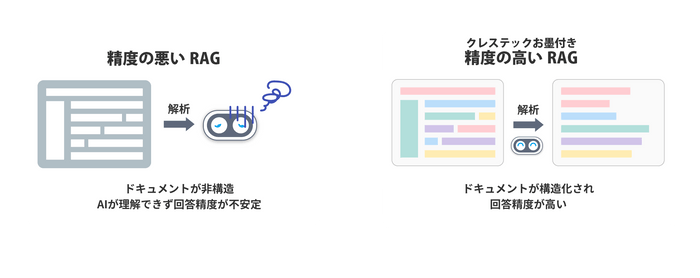 RAG比較