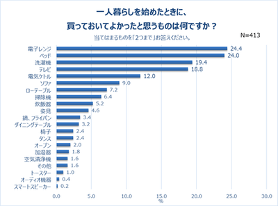 グラフ9