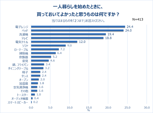 グラフ9