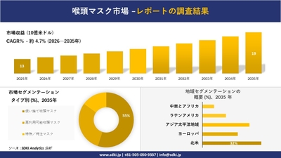 喉頭マスク市場レポート概要
