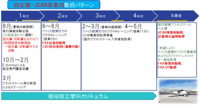 2019年4月先進工学部に新専攻を開設 ～ 大空へ、さらに宇宙へ ～ 工学院大学が航空理工学専攻と宇宙物理学専攻を新設