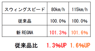 実証データ