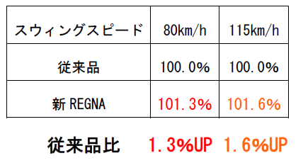 実証データ