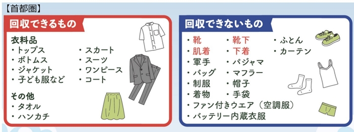 首都圏店舗回収対象品