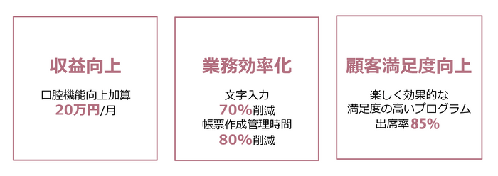 ※当社直営介護リハビリ施設実績