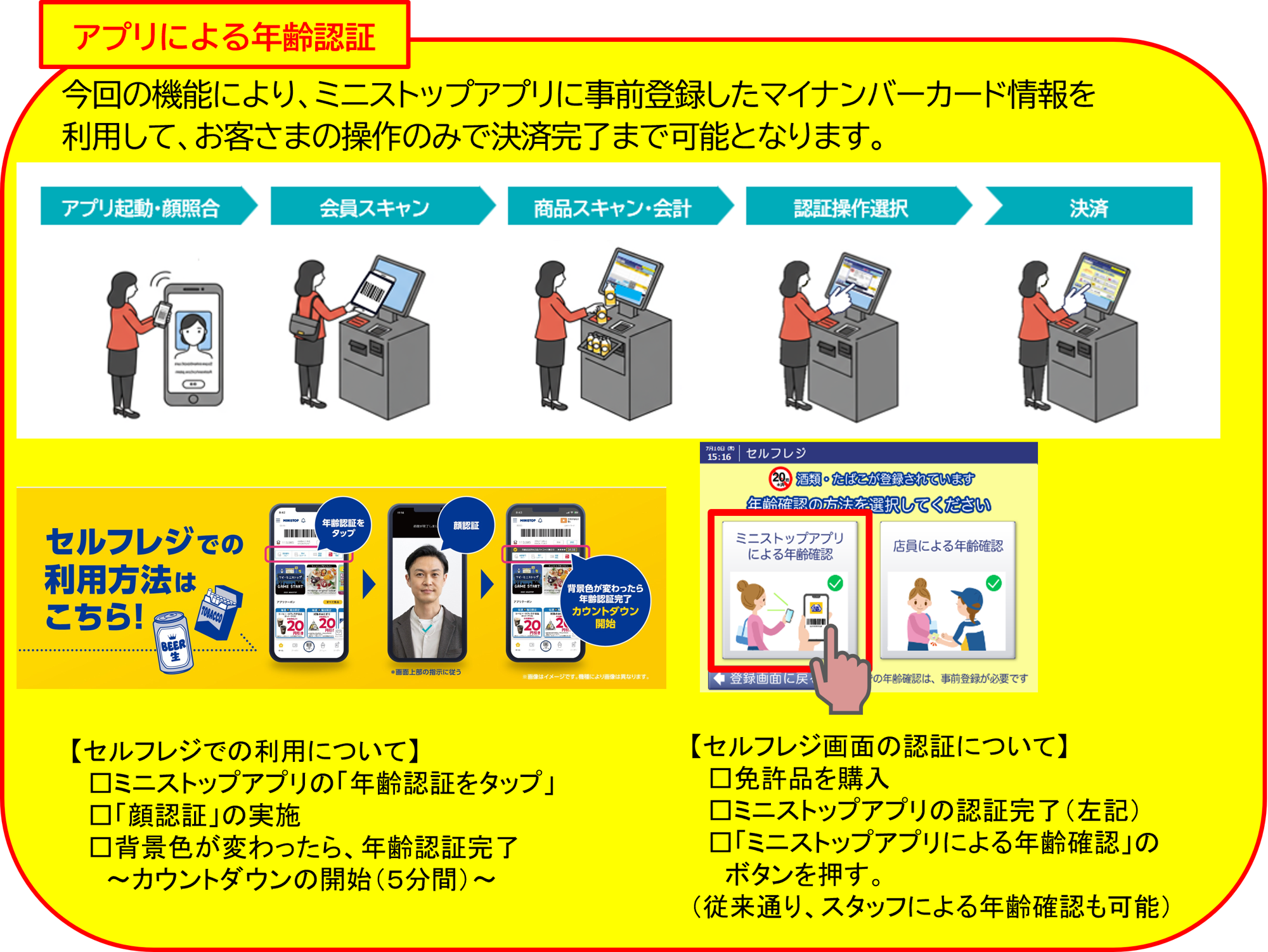 ミニストップアプリで年齢認証利用イメージ
