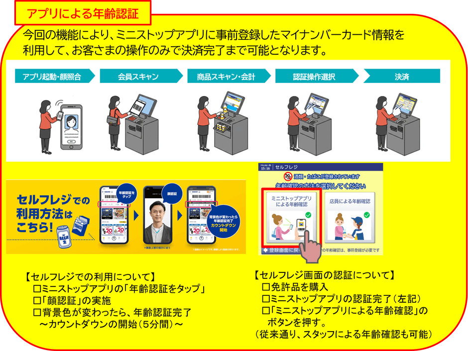 ミニストップアプリで年齢認証利用イメージ