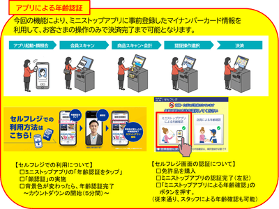 ミニストップアプリで年齢認証利用イメージ