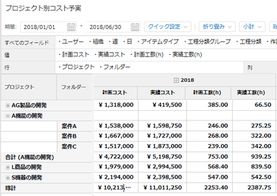 工数・コストを自在に分析