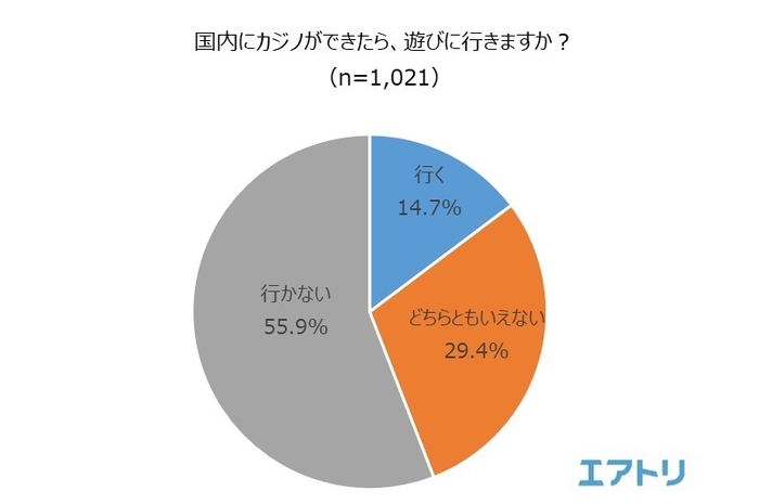 表1