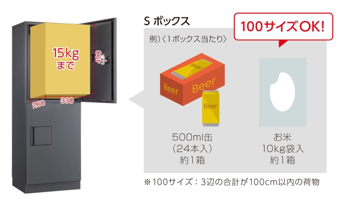 Sボックス最大受け取り荷物サイズ