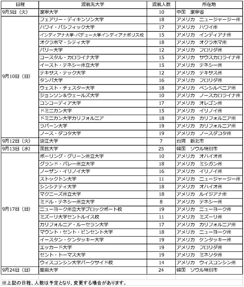 ご参考：国際学部2期生　平成29年度留学出発日一覧（全555人）