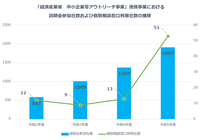 これまでの実績