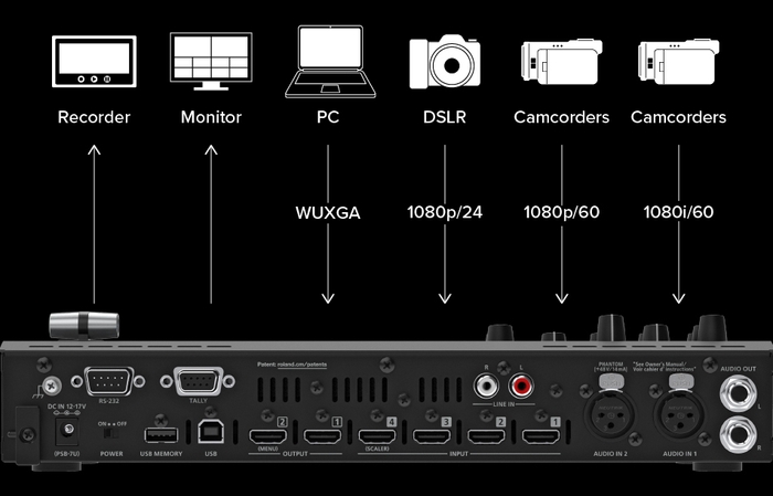 さまざまなビデオ機器と接続可能