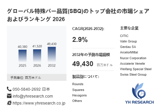 上記の図表/データは、YHResearchの最新レポート「グローバル特殊バー品質(SBQ)のトップ会社の市場シェアおよびランキング 2026」から引用されています。