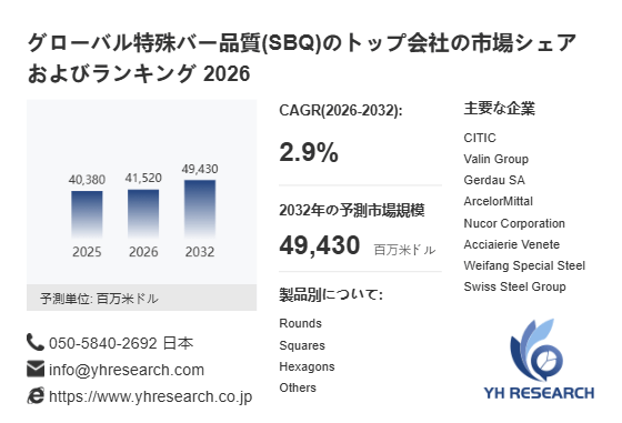 上記の図表／データは、YHResearchの最新レポート「グローバル特殊バー品質(SBQ)のトップ会社の市場シェアおよびランキング 2026」から引用されています。