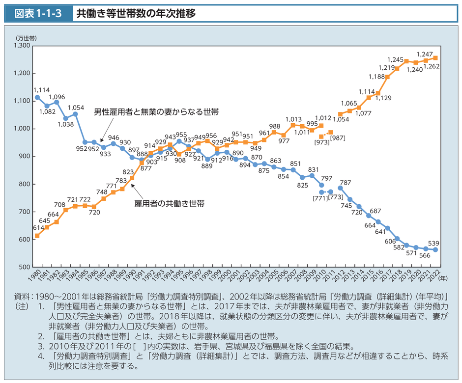 資料(タイトルは表題の通り)