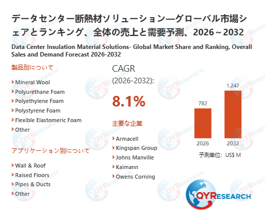 データセンター断熱材ソリューションの業界分析レポート：企業ランキング、価格動向、成長率2026