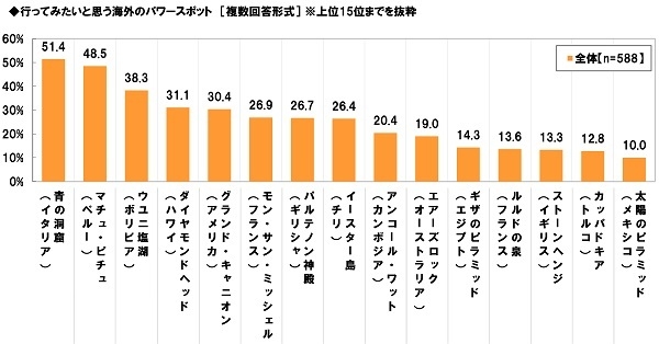 行きたい海外のパワースポット