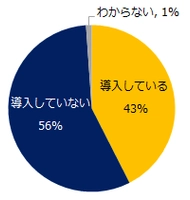454社に聞く！「オンライン面接」実態調査 『人事のミカタ』アンケート
