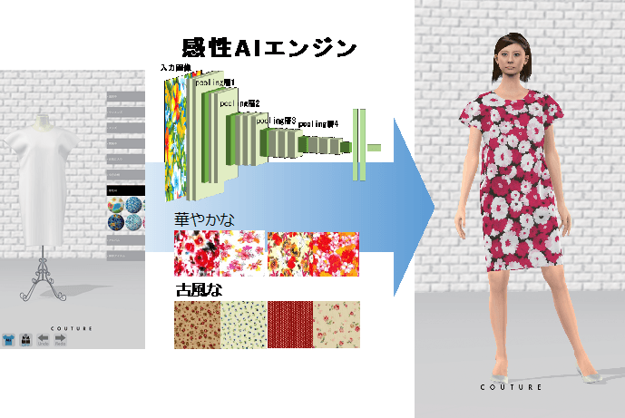 「感性AIエンジン」を実装したアプリ 「COUTURE」